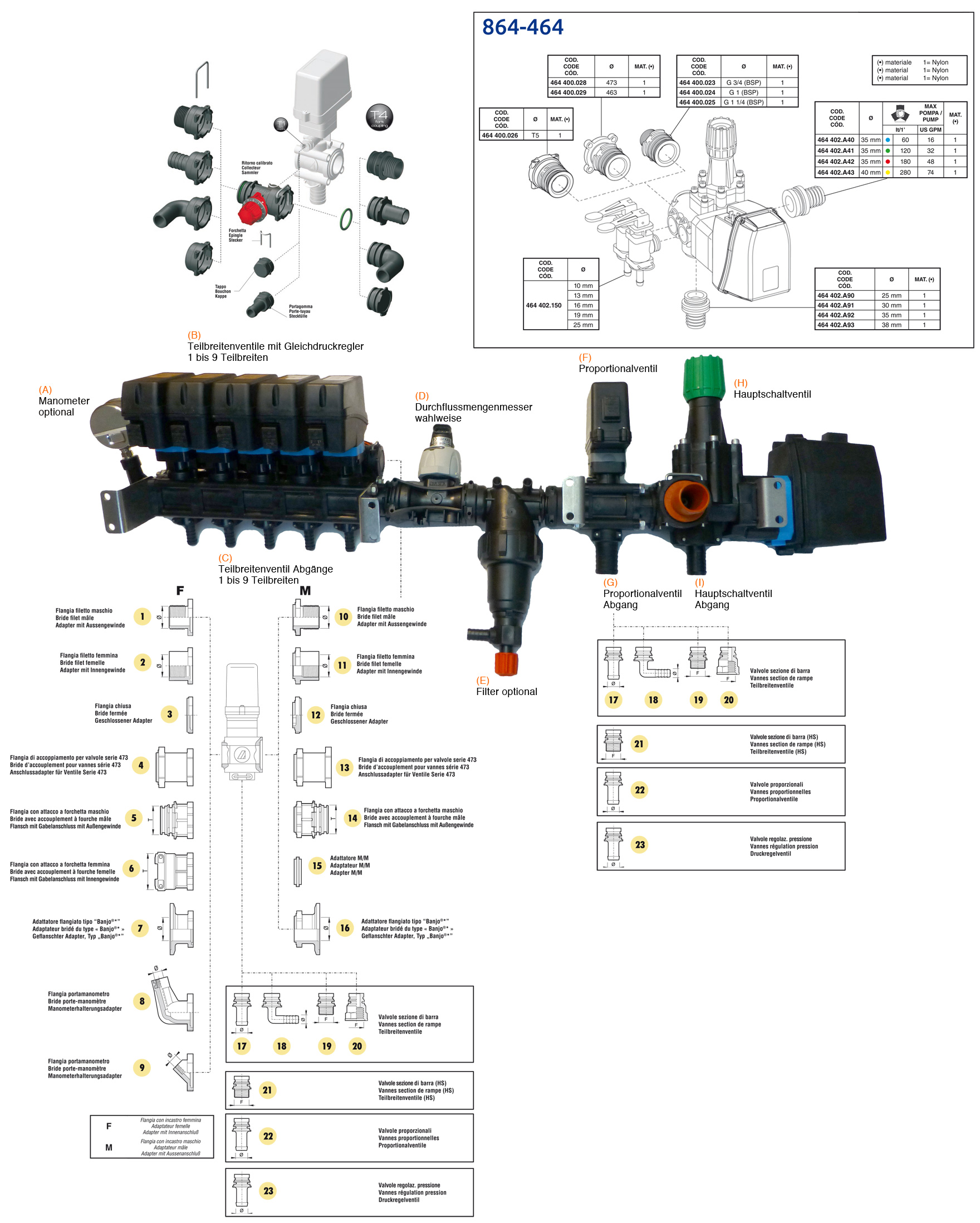 Arag Armatur Bauteile Bezeigungen von hinten