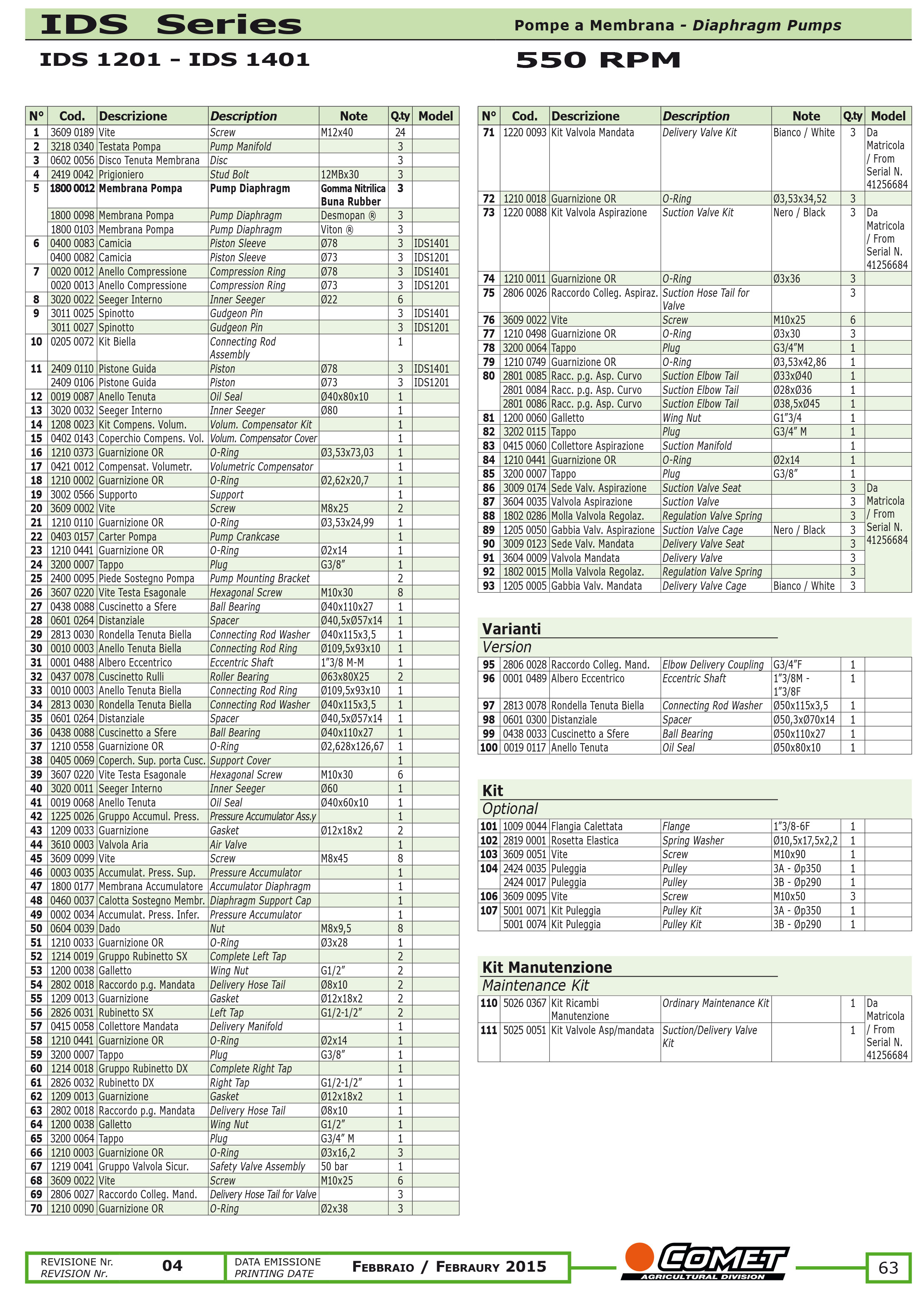 Spare parts list Comet pumps IDS 1201-1401