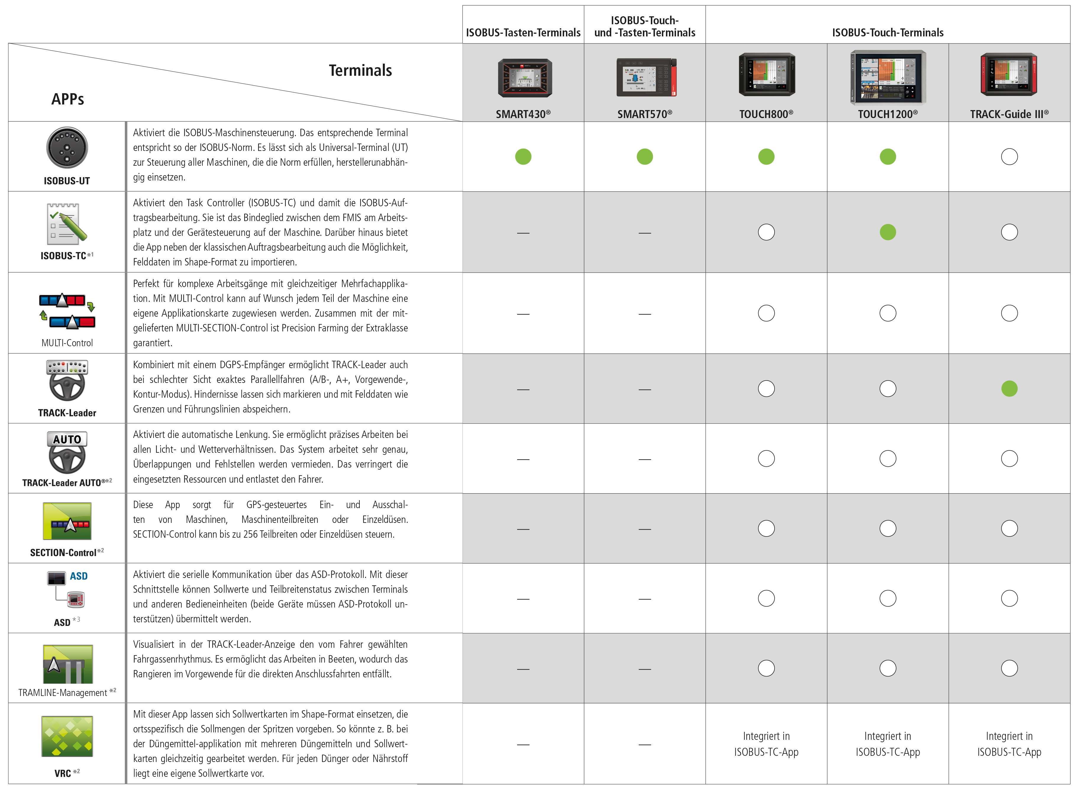 Müller Elektronik Übersicht APPs und Terminals