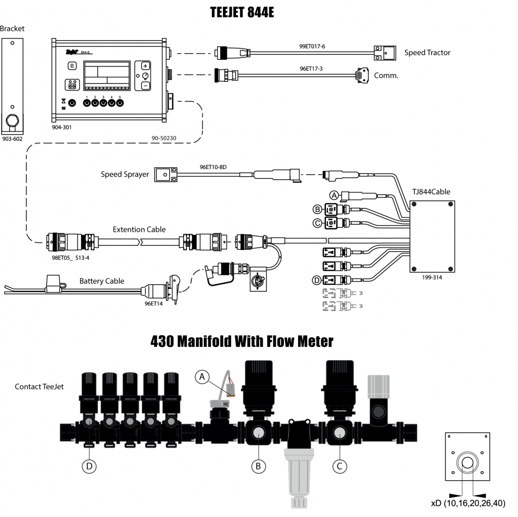 Teejet Steuerung Serie 844E Anschlüsse und Zubehör