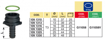 Preview: Spout selection for the outlets