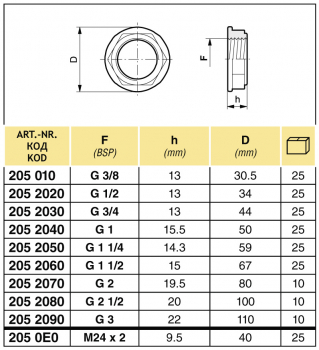 Preview: Arag drain outlet complete