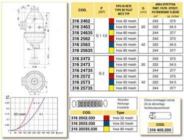 Preview: Arag intake filter with external thread 1½" series 316 with valve