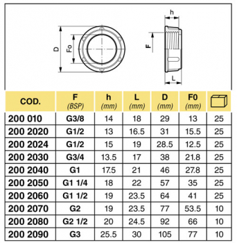 Preview: Arag Cap nut ½" - L 19 mm