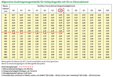 Preview: Agrotop TurboDrop TD 110° Standard