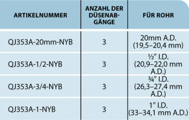 Preview: TeeJet Compact Nozzle Body triple