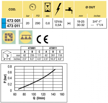 Preview: Arag Electric boom section valve series 873
