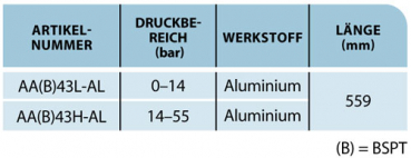 Preview: TeeJet GunJet AA43 length 559 mm