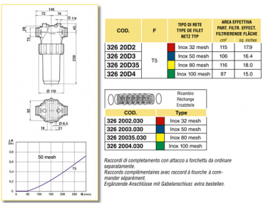 Preview: Arag Pressure Filter Standard with T5 series 326