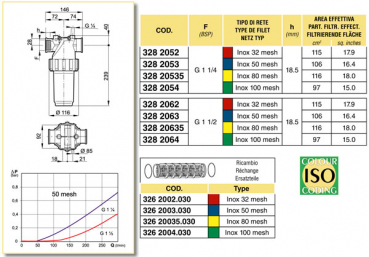 Preview: Arag Pressure Filter Standard with internal thread series 328-2