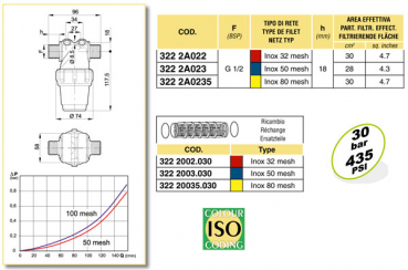 Preview: Arag High-Pressure Filter with external thread series 322-2