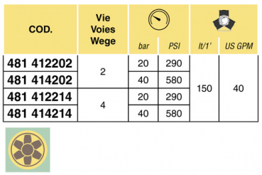 Preview: Arag Compact Control Unit without main valve 290 or 580 PSI