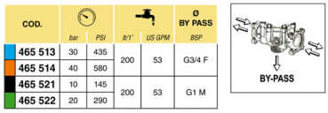 Preview: Arag Pressure relief control valve serie 465 flanged