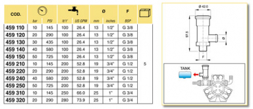 Preview: ARAG Pressure-relief device EN ISO 4254-6:2010