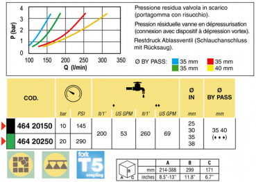 Preview: Arag Main manual control valve series 464 | T5 connection