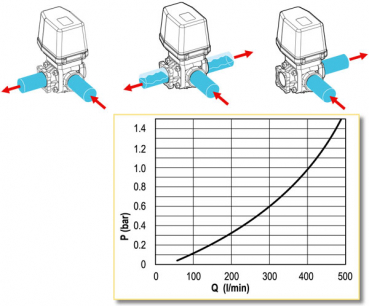 Preview: Arag Main Electric Ball Valve 3 ways T6