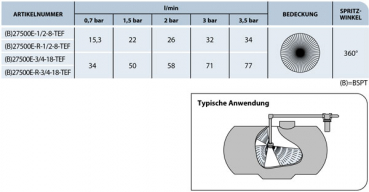 Preview: TeeJet tank cleaning nozzle, Teflon