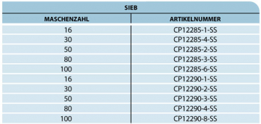 Preview: TeeJet Filter insert for strainers 12285