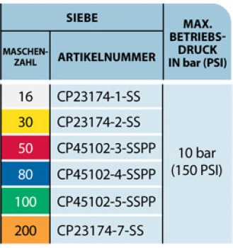Preview: TeeJet Filter insert for strainers series AA122 SS