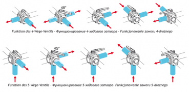 Preview: Arag 4-way Ball Valve series 453 - 16 bar / 230 PSI