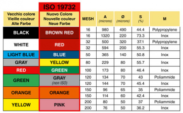 Preview: ISO colour coding for filter inserts