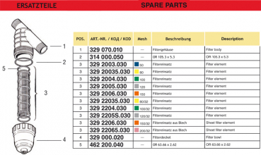 Preview: Arag Screen Filter 1½" series 329