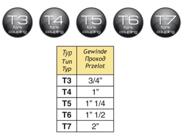 Preview: Arag Ball Valve 3-way series 455 T-fork-coupling