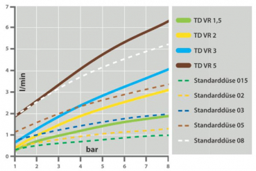 Preview: Agrotop scheme drop coarse