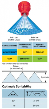 Preview: TeeJet XRC Flat Spray Tip 110° Ceramic