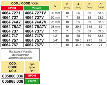 Preview: Compact Jet Nozzle Holder Table