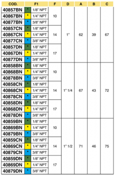 Preview: Arag Ball Nozzle Holder HAND-LOCK 1" Pipe