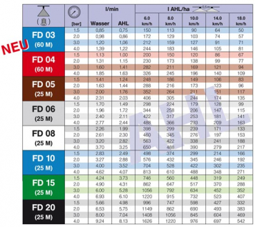 Preview: Lechler liquid fertilzer Nozzle FD 130° - Nozzle sets as benefit packages