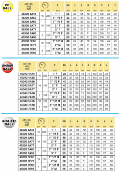 Preview: Arag Ball Valve 2-way Series 453 male thread up to 8 bar / 120 PSI