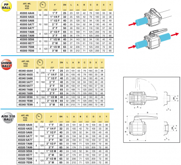 Preview: Arag Ball Valve 2-way Series 453 up to 10 bar | 150 PSI