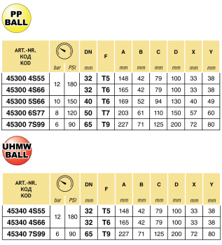 Preview: Arag Ball Valve 2-way series 453 T-fork-coupling