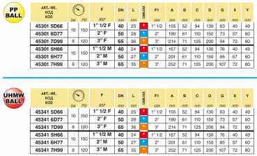 Preview: Arag Ball Valve 3-way Adapter series 453 - 8 bar / 120 PSI