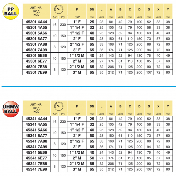 Preview: Arag Ball valve 3-way series 453 male thread - 8 bar / 120 PSI
