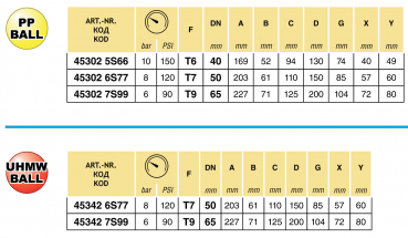Preview: Arag Ball Valve 3-way series 453 T-fork-coupling