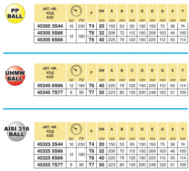 Preview: Arag Ball Valve 5-way series 453 T-fork-coupling