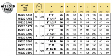 Preview: Arag Ball Valve 2-way Series 453 up to 16 bar / 230 PSI - AISI316 ball