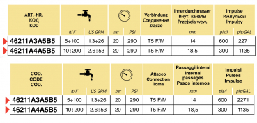 Preview: Arag ORION2 electro-magnetic flow meter for control units