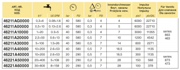 Preview: Arag Orion2 Flowmeter Table