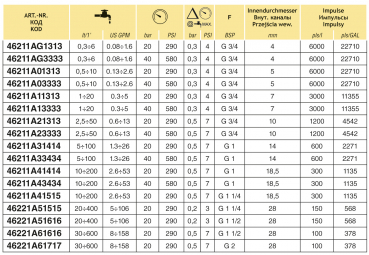 Preview: Arag Orion2 Flowmeter Table