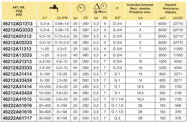 Preview: Arag ORION2 Flow quantity measuring device - 40 bar