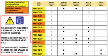 Preview: Arag Compact Control Box 4668 - model IV