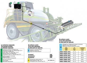 Cable for hydraulic control box scheme