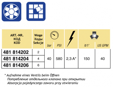 Preview: Arag Control Unit with solenoid valves