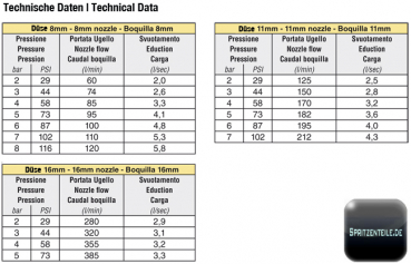 Preview: Technical Data