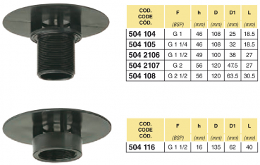 Preview: Arag anti-vortex inlet