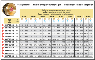 Preview: HYDRA Plus spray gun, max. 50 bar
